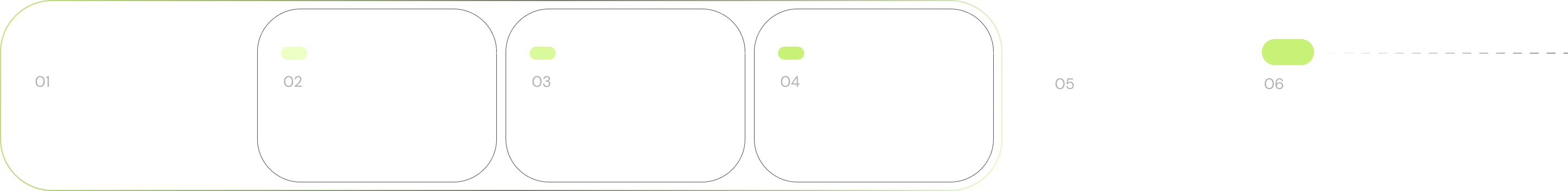 Krokowy proces od analizy przedwdrożeniowej do początku projektu: 6 etapów po kolei (po polsku).