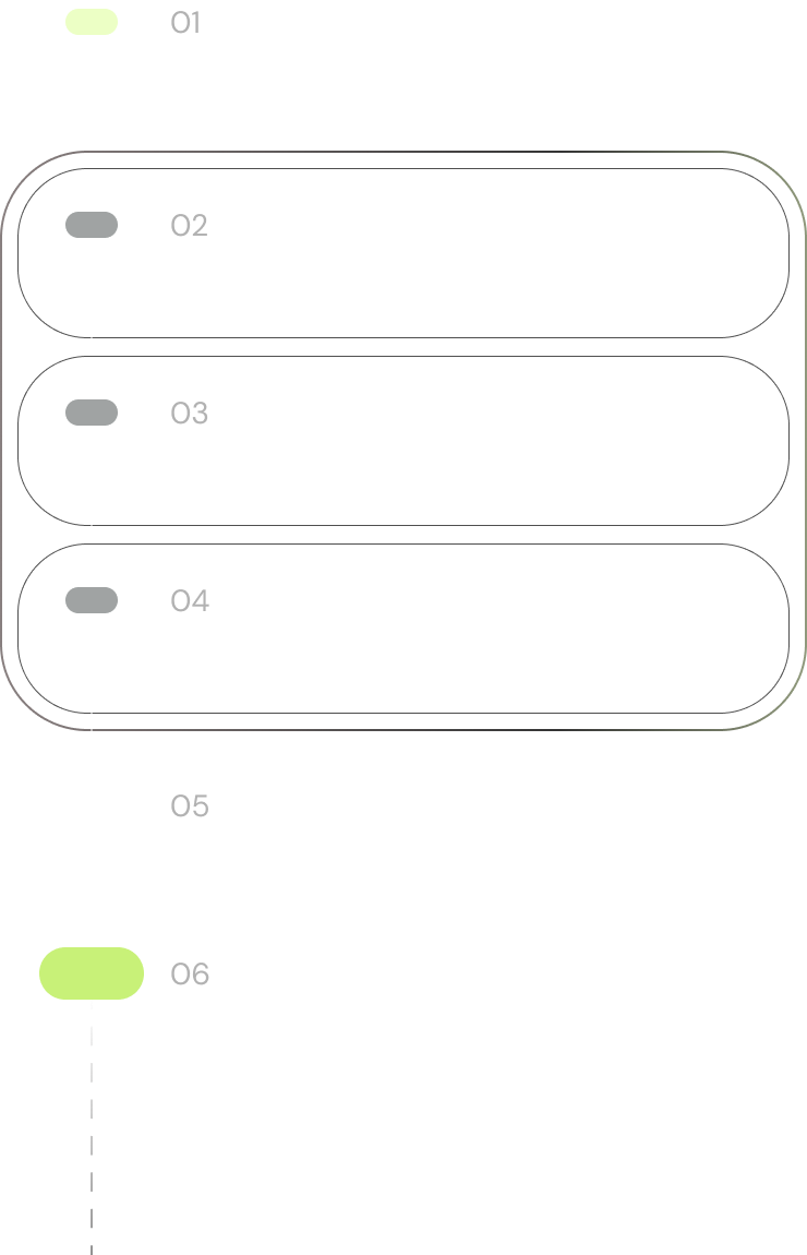 Proces rozpoznania i budżetu