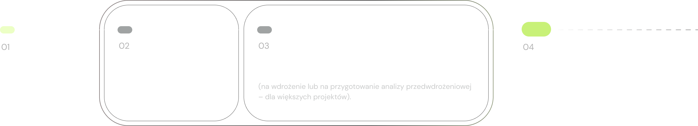 Proces zapytania ofertowego